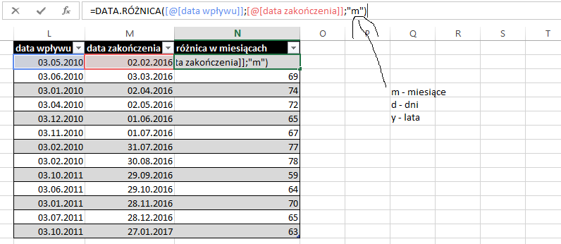 funkcja data różnica