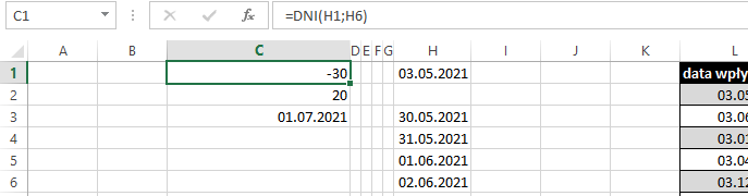 funkcja dni